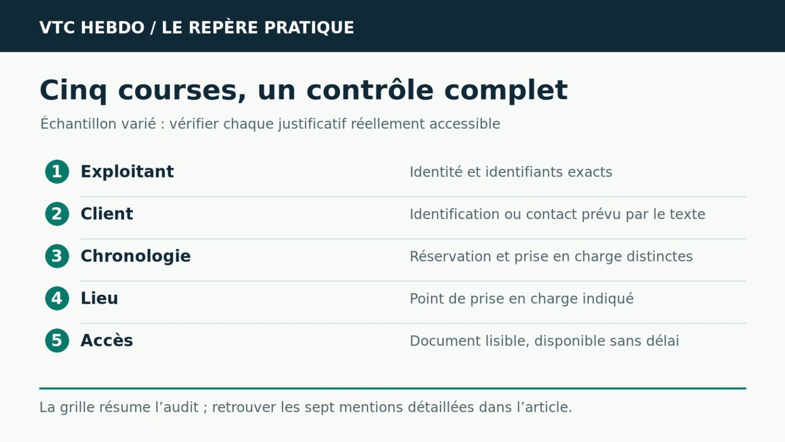 Justificatif de réservation : auditer cinq courses récentes sur son téléphone