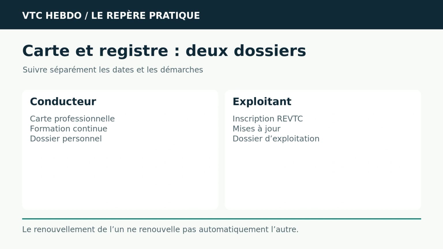 Renouvellement de carte et REVTC : ne pas confondre les échéances