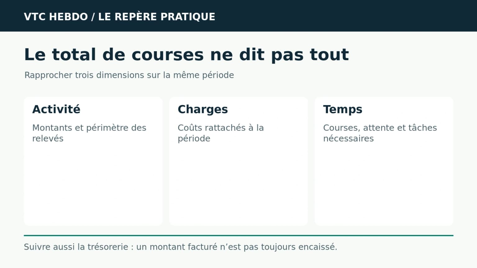 Revenu VTC : pourquoi le chiffre d’affaires hebdomadaire ne suffit pas