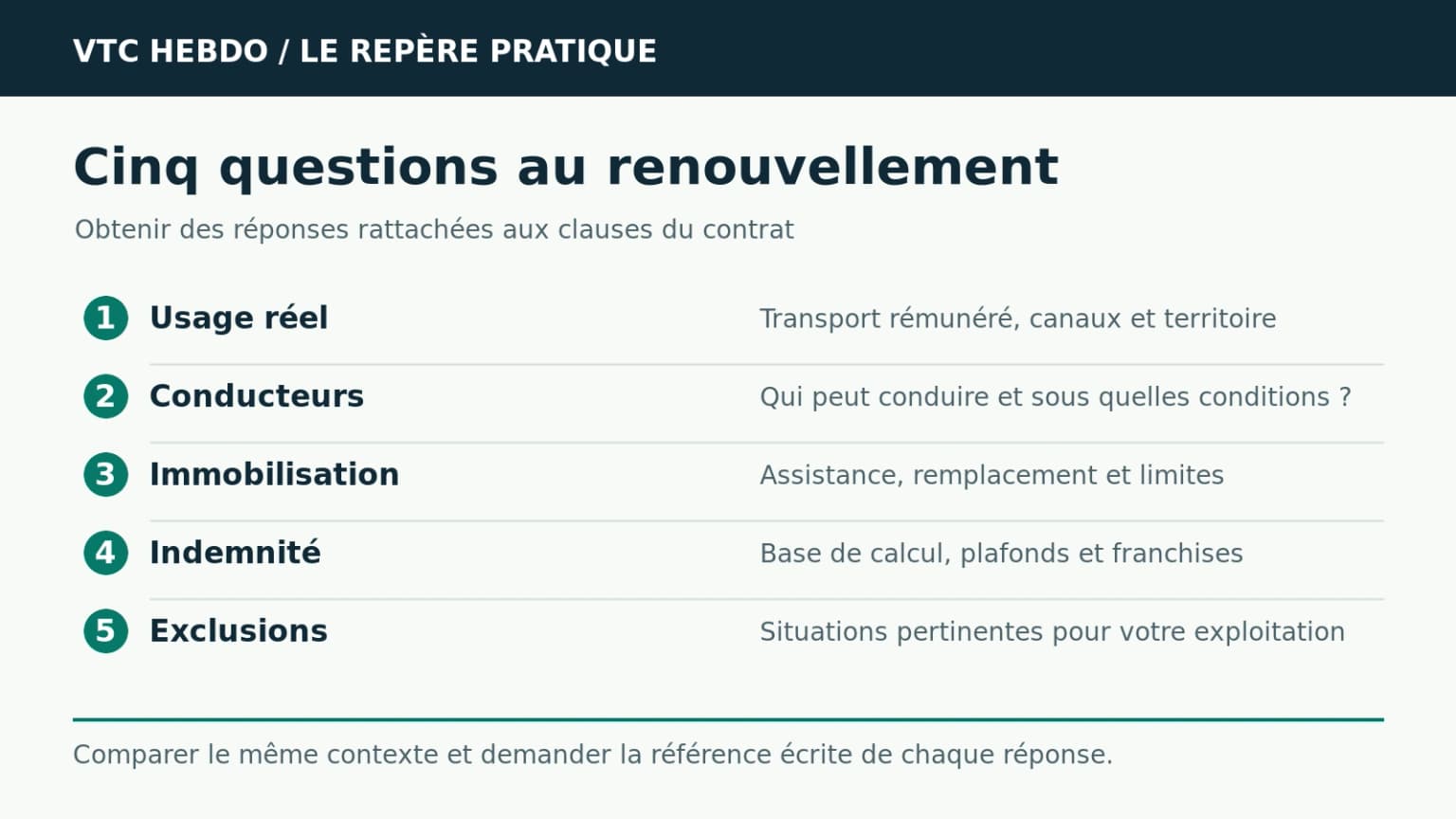 Assurance VTC : les cinq questions à poser au renouvellement