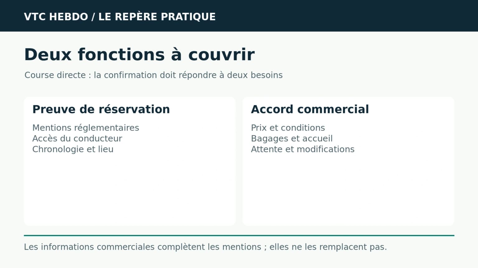 Courses directes : construire une confirmation conforme et rassurante