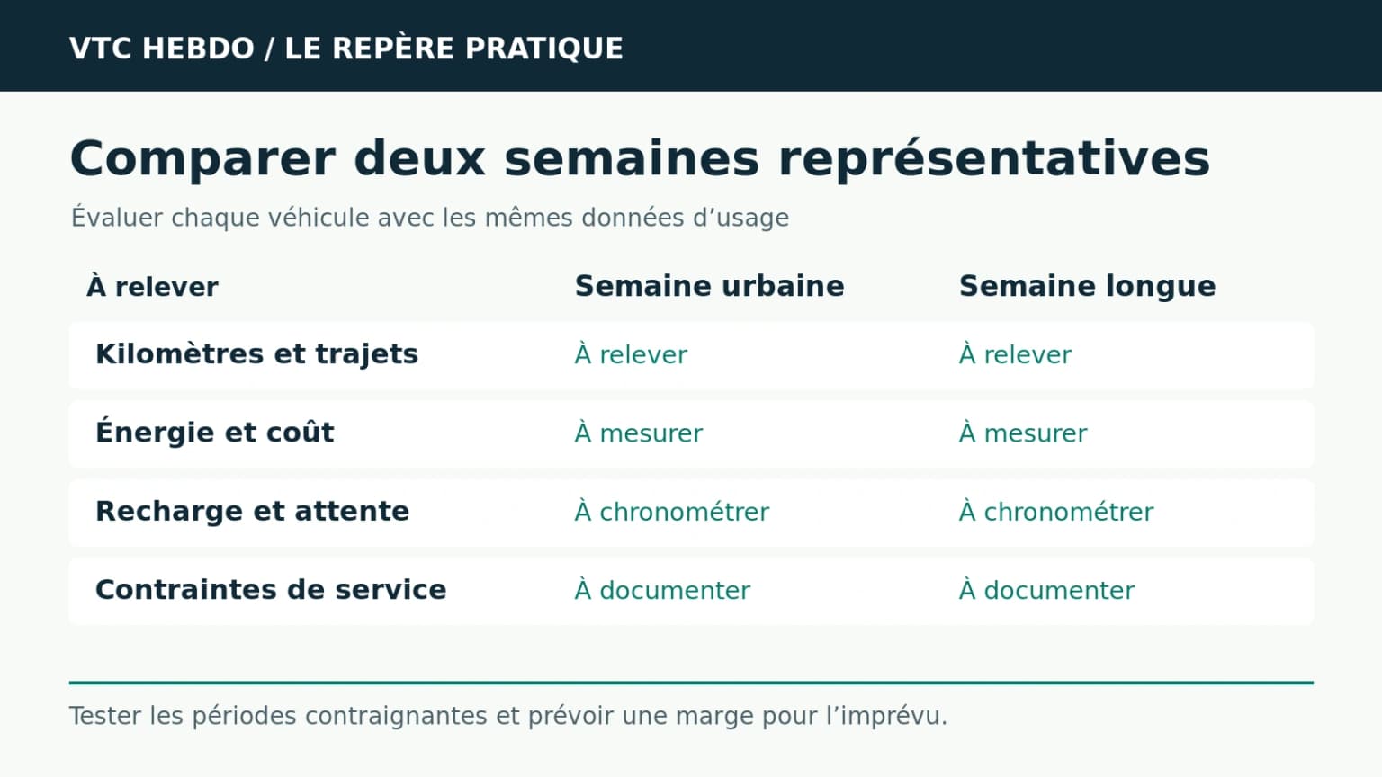 Hybride ou électrique : comparer deux semaines de travail types