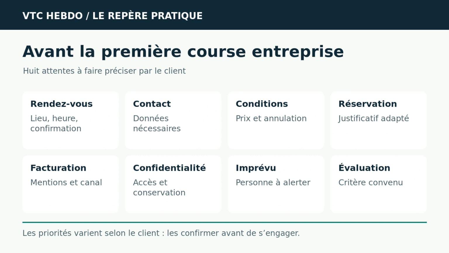Clients entreprises : huit attentes à valider avant la première course