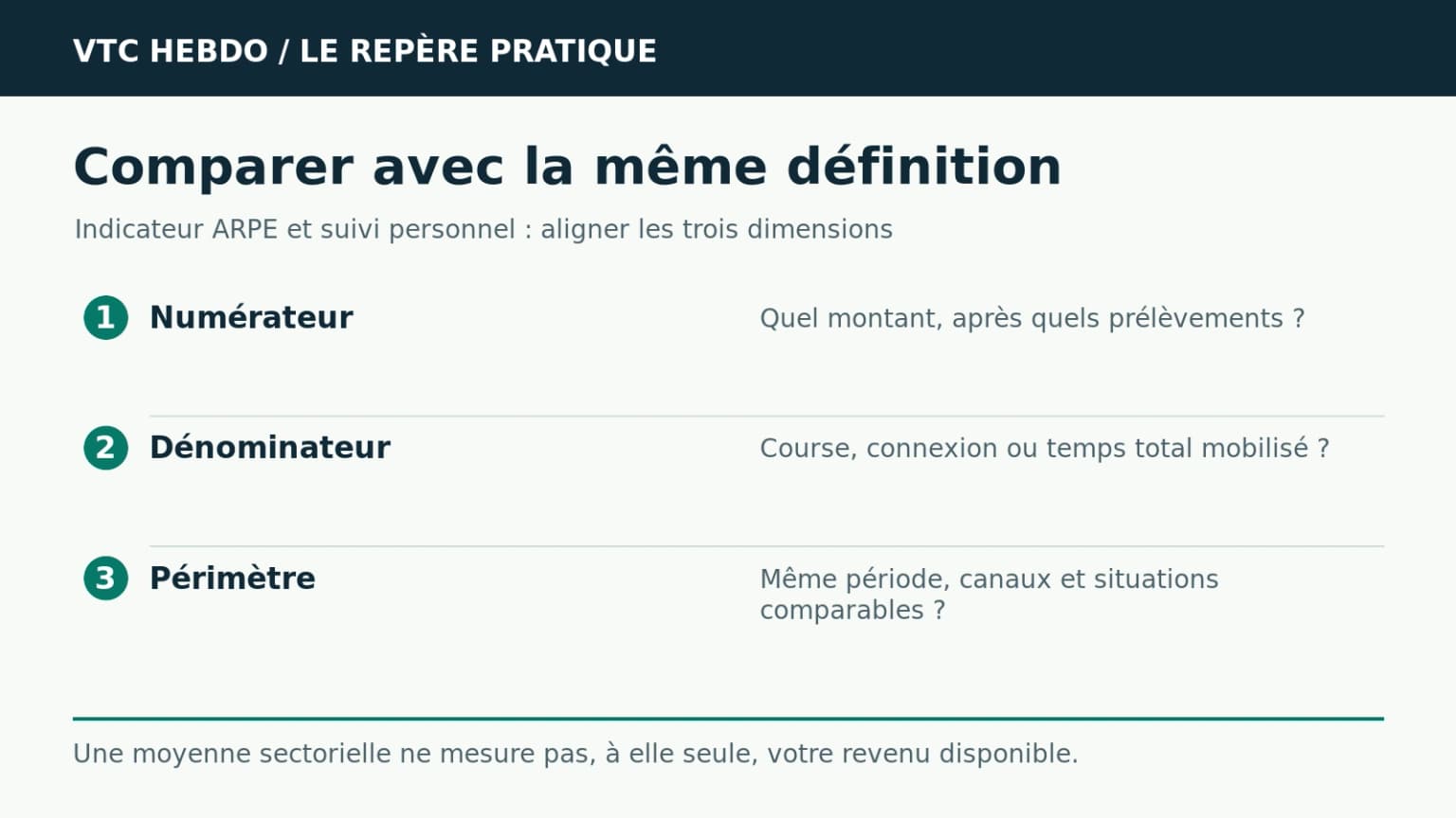 Rapport ARPE 2026 : comparer son revenu avec le bon dénominateur